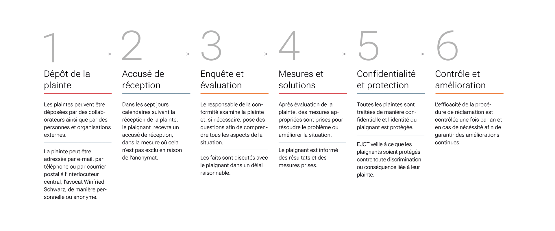 Canal de réclamations