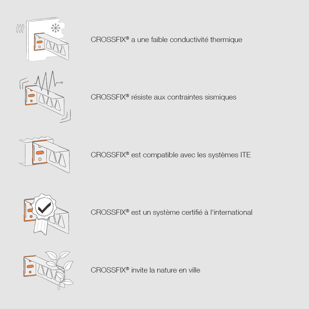 CROSSFIX® Facts II