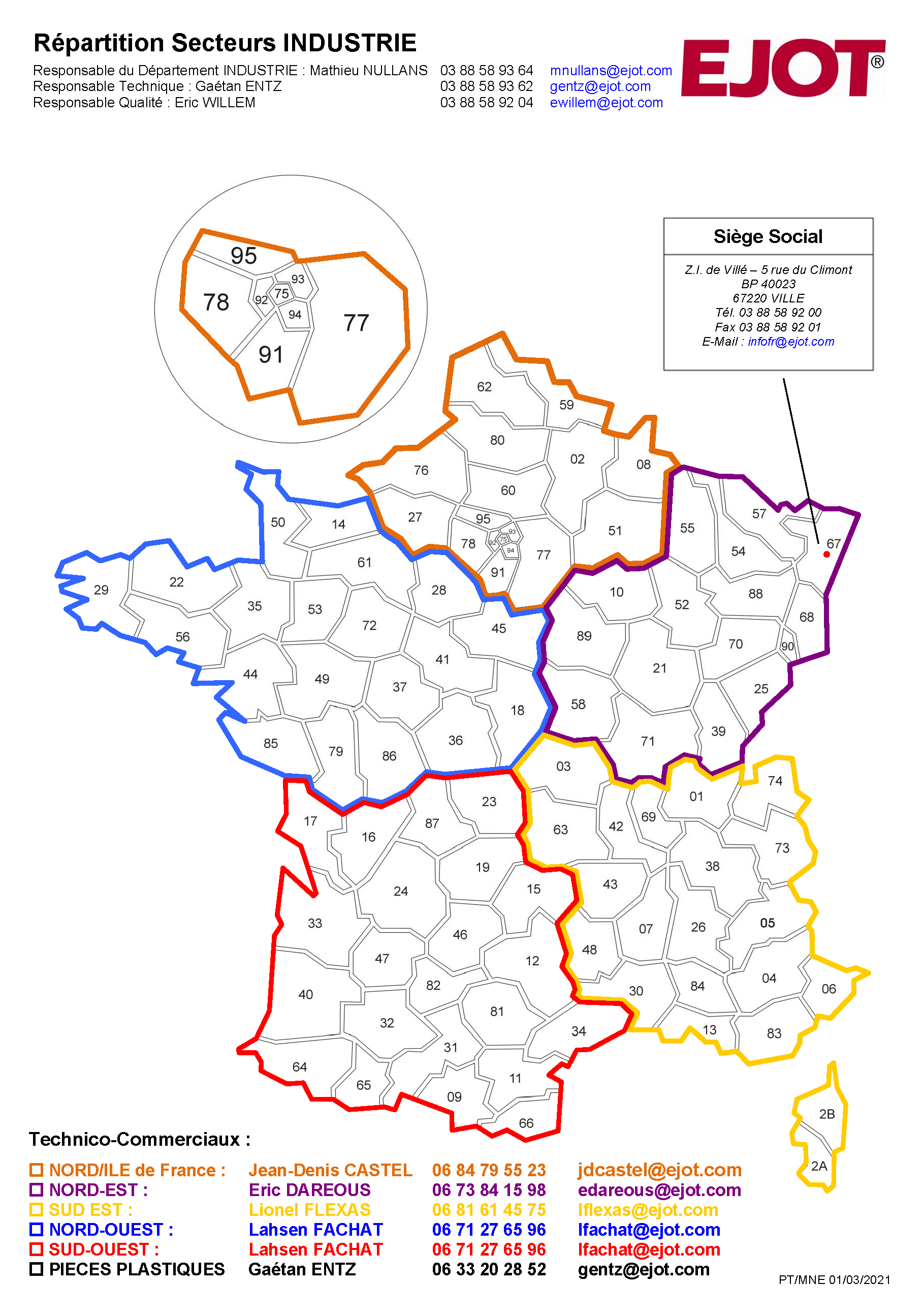 Repartition Secteurs Industrie.png